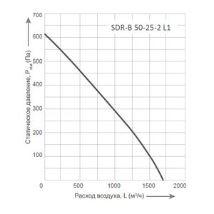 Вентилятор Energolux SDR-B 50-25-2 L1