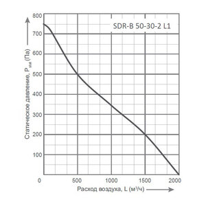 Вентилятор Energolux SDR-B 50-30-2 L1